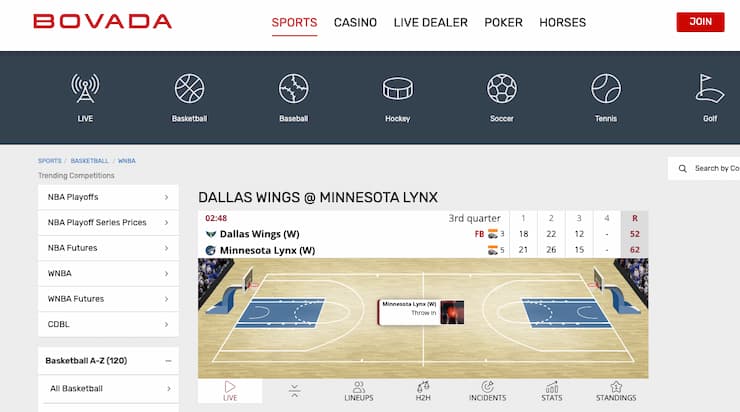 Odds display from Bovada, a major player in Texas online sportsbooks.